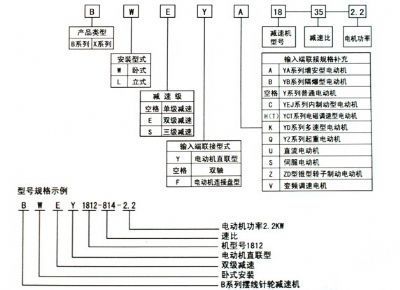點(diǎn)擊查看詳細(xì)信息<br>標(biāo)題：選用指南 閱讀次數(shù)：7902